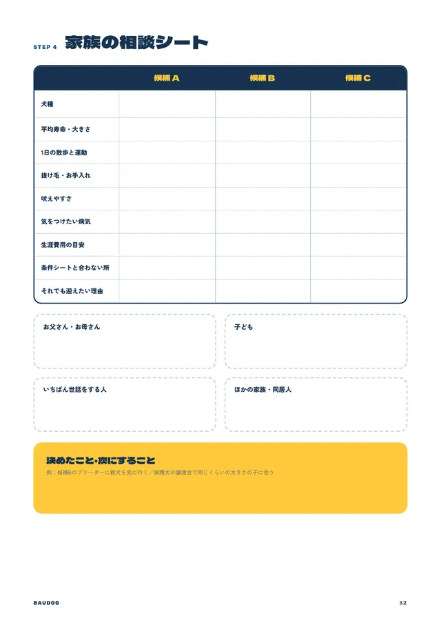 家族の相談シート。候補3犬種を項目ごとに書き込める表