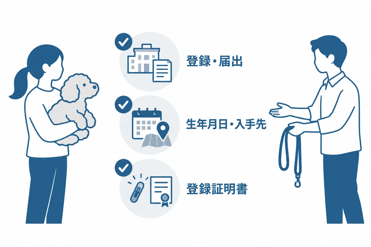 個人や団体の「譲ります」で迎える前に確かめる3点（登録番号か届出・生年月日と入手先・マイクロチップの登録証明書）
