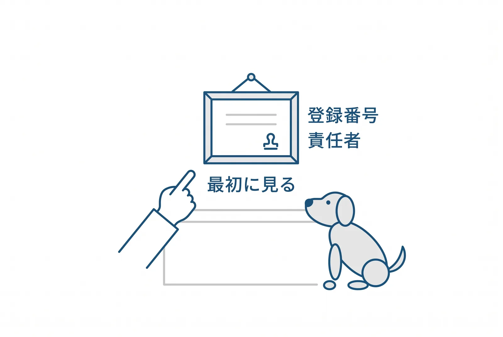 受付に掲示された登録番号と動物取扱責任者の札を、最初に確かめる