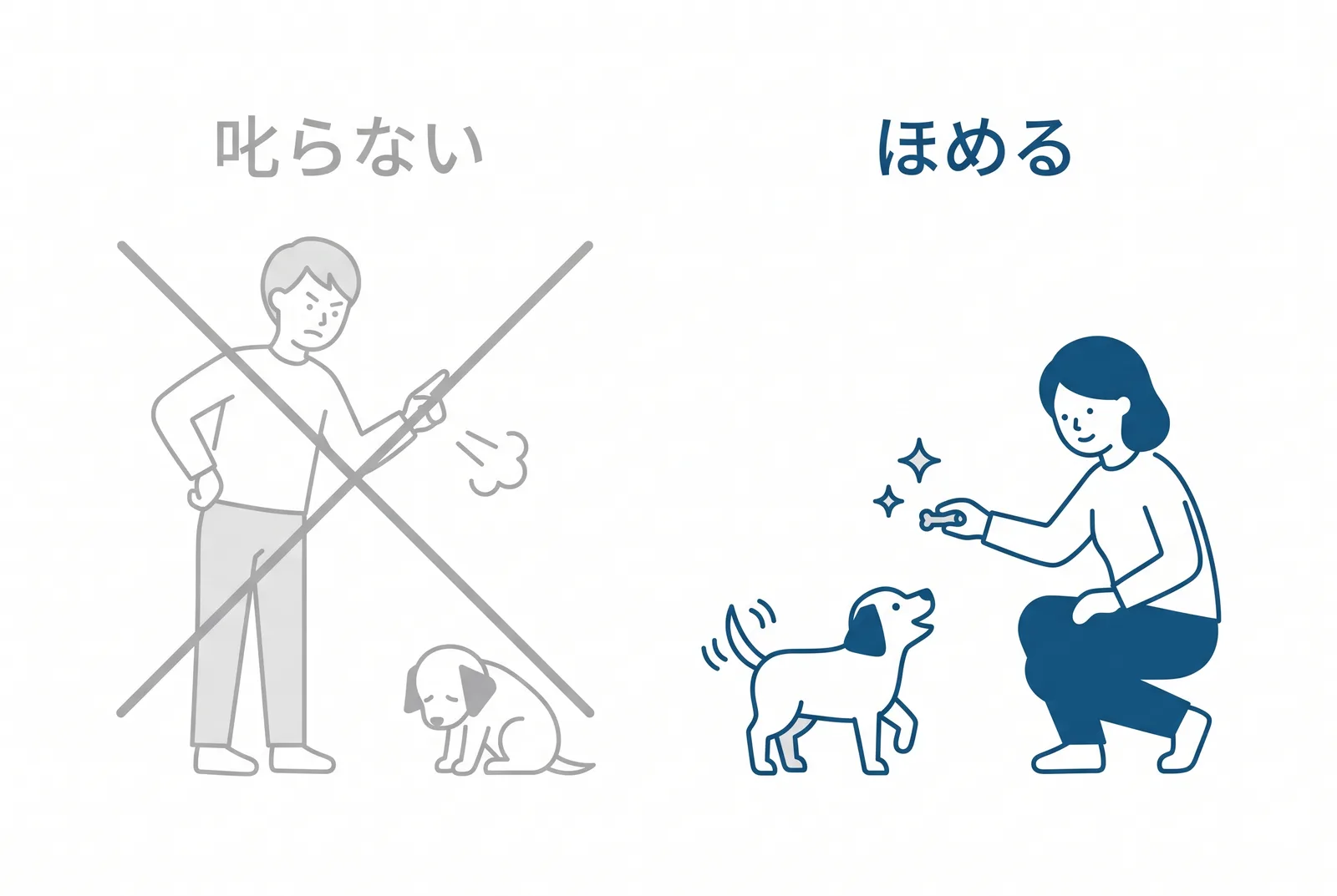 叱らず、ほめて育てる。できた瞬間にごほうびを渡す